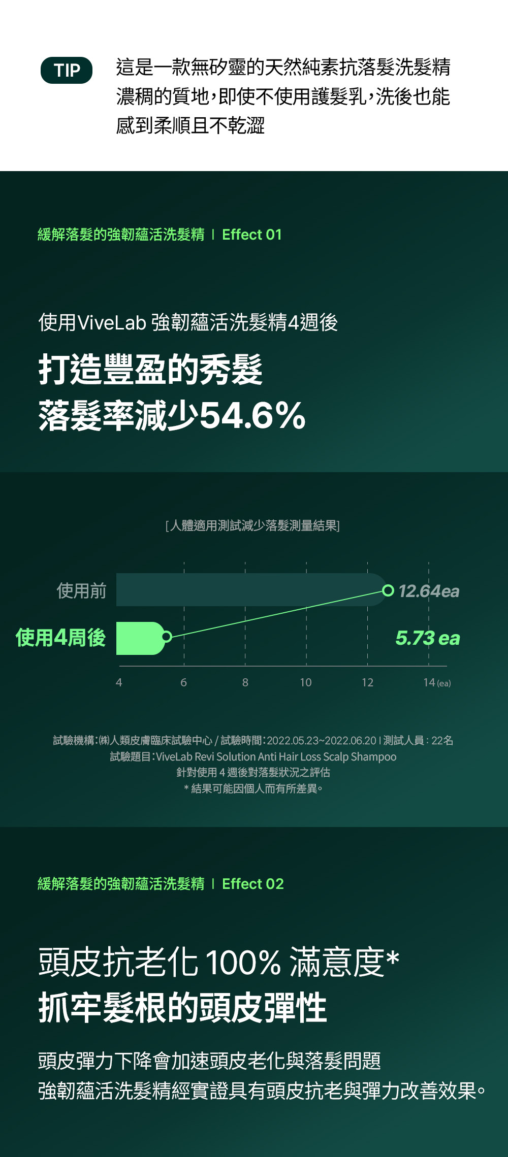 強韌蘊活洗髮精500ml_02