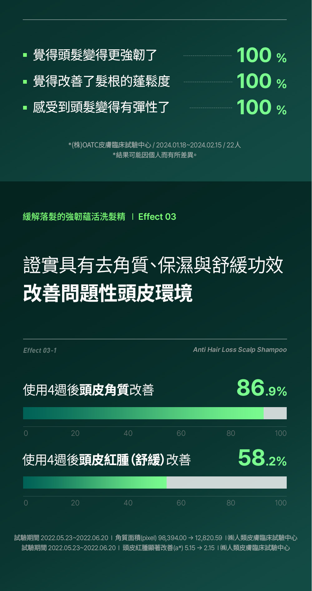 強韌蘊活洗髮精500ml_04