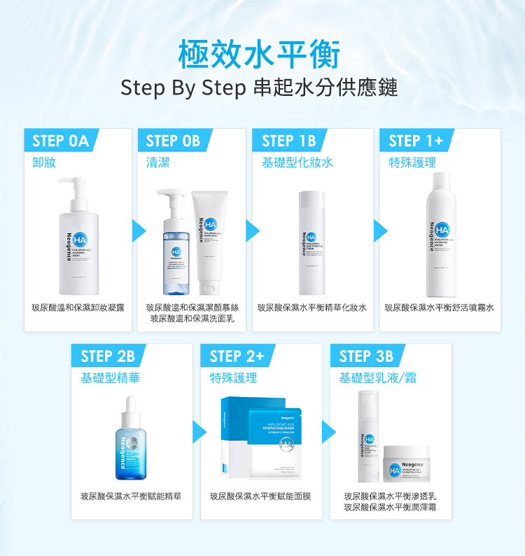 極效水平衡,一步步串起水分供應鏈。