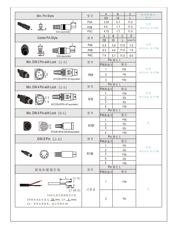 明緯 GST18B07-P1J  15W SINGLE OUTPUT桌面電源