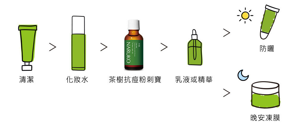 NARUKO 牛爾茶樹抗痘粉刺寶 30ml