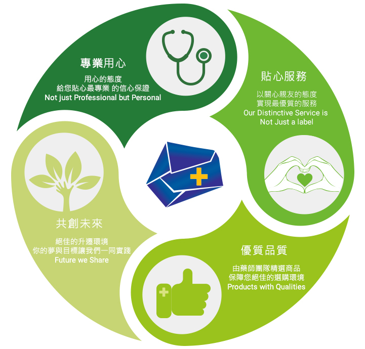 經營理念