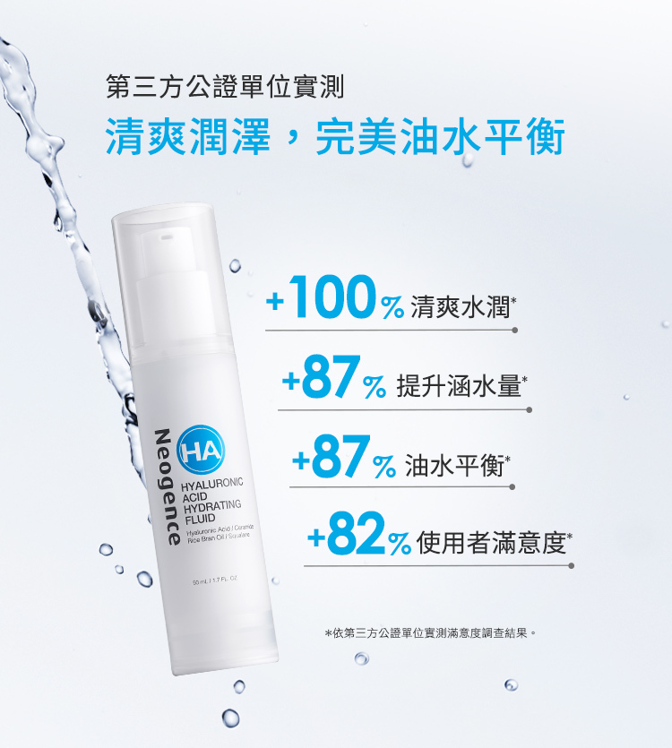 使用者共同見證,24小時立即見效,+100%清爽水潤、+87%提升涵水量、+82%油水平衡、+82%使用者滿意度,依第三方公正單位實測,滿意度調查結果、實際改善效果。
