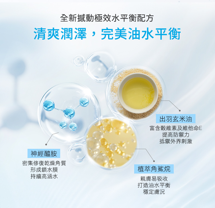 全新撼動極效水平衡配方,神經醯胺:密集修復乾燥角質形成鎖水膜持續高含水、植萃角鯊烷:親膚易吸收打造油水平衡穩定膚況、出羽玄米油:富含穀維素及維他命E提高防禦力抵禦外界刺激。