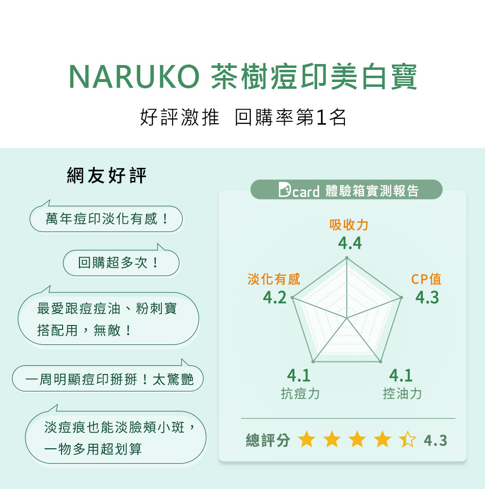 NARUKO牛爾 茶樹痘印美白寶10ml