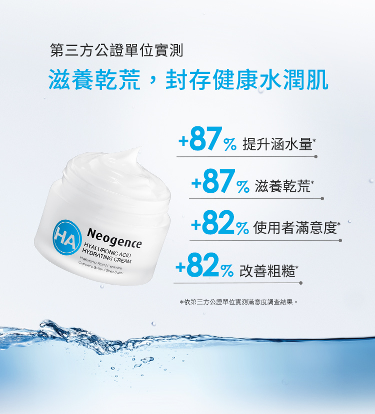 依第三方公正單位實測,滋養乾荒,封存健康水潤肌,+87%提升涵水量,+87滋養乾荒,+82使用者滿意度,+82%改善粗糙,依第三方公正單位實測,滿意度調查結果。