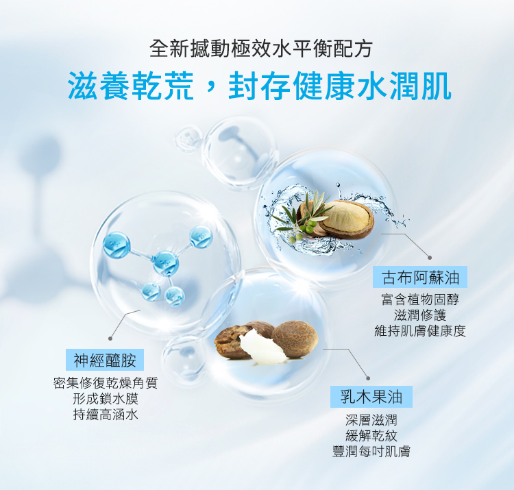 全新撼動極效水平衡配方,滋養乾荒,封存健康水潤肌,神經醯胺:密集修復乾燥角質形成鎖水膜持續高涵水、乳木果油:深層滋潤緩解乾紋豐潤每寸肌膚、古布阿蘇油:富含植物固醇滋潤修復維持肌膚健康度。