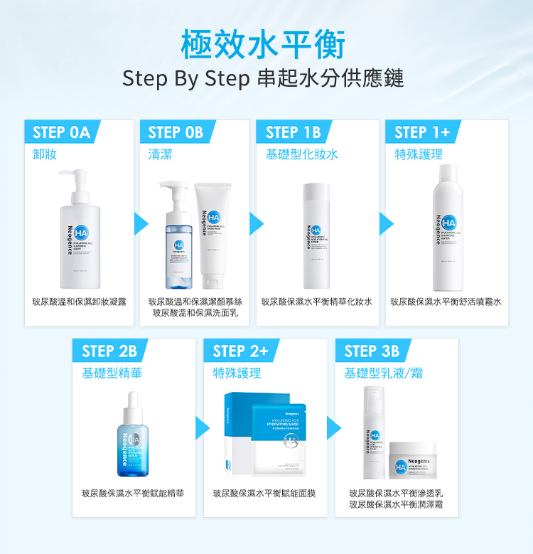 極效水平衡,一步步串起水分供應鏈。