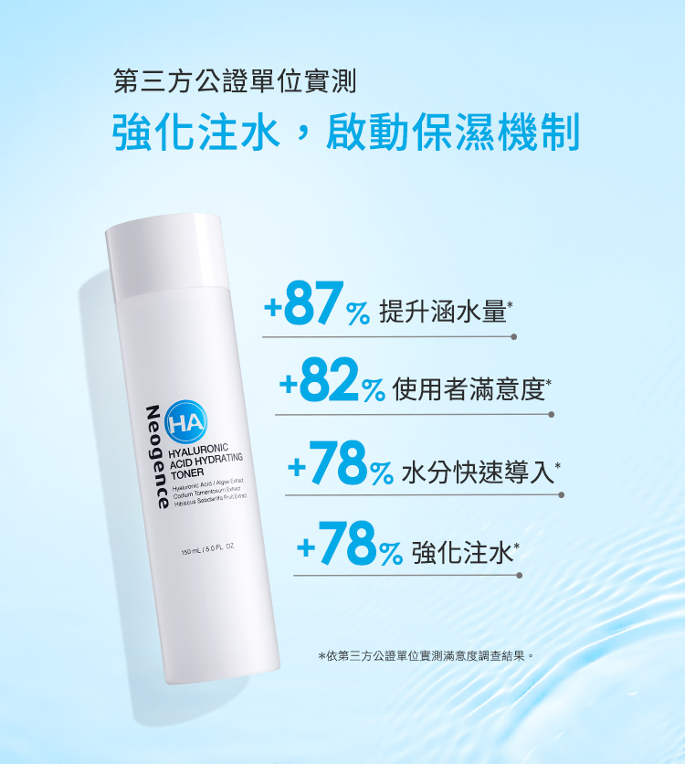 依第三方公正單位實測,強化注水,啟動保濕機制,+87%提升涵水量,+82使用者滿意度,+78水分快速注入,+78%強化注水,依第三方公正單位實測,滿意度調查結果。