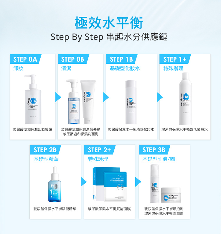 極效水平衡,一步步串起水分供應鏈。
