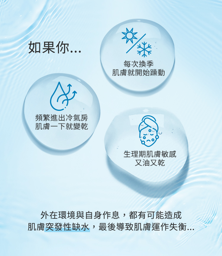 每次換季肌膚就開始躁動、頻繁進出冷氣房肌膚一下就變乾、生理期肌膚敏感又油又乾,外在環境與自身作息,都有可能造成肌膚突發性缺水,最後導致肌膚運作失衡。