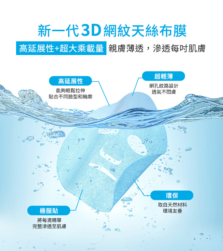 新一代3D網紋天絲布膜,高延展性加超大乘載量,親膚薄透,滲透每吋肌膚