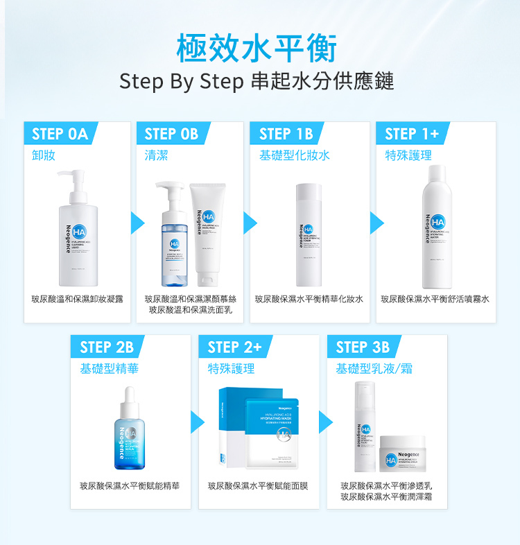 極效水平衡,一步步串起水分供應鏈。