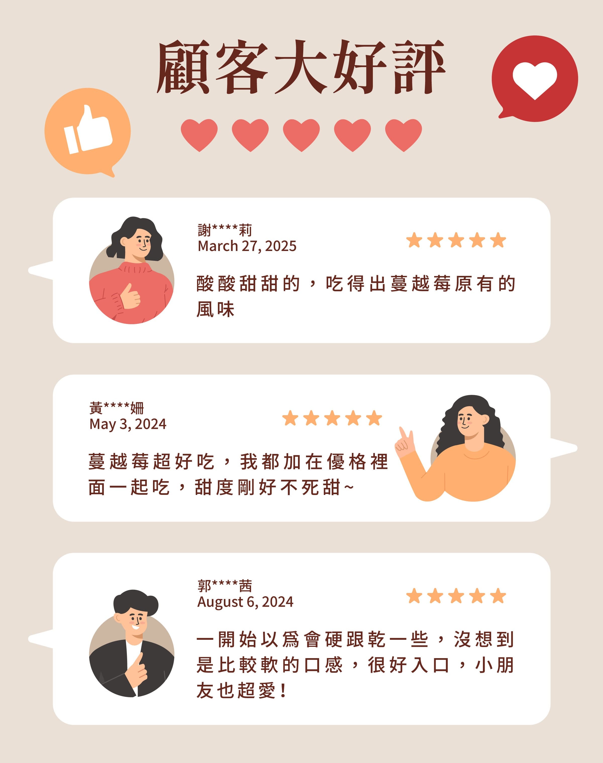 登義蔓越莓果乾顧客評價