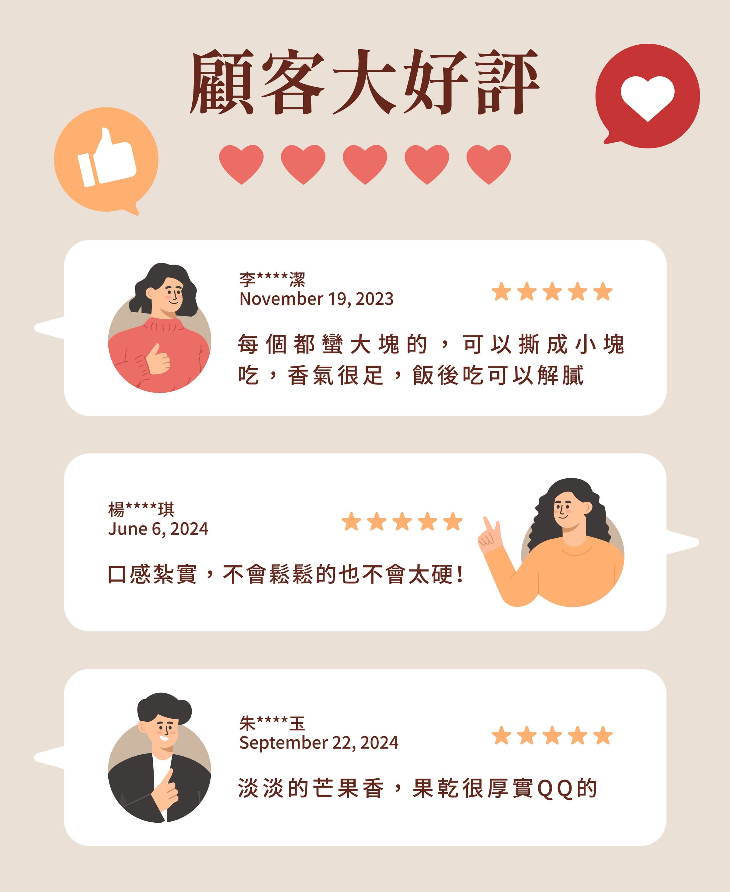 登義台灣芒果果乾顧客評價