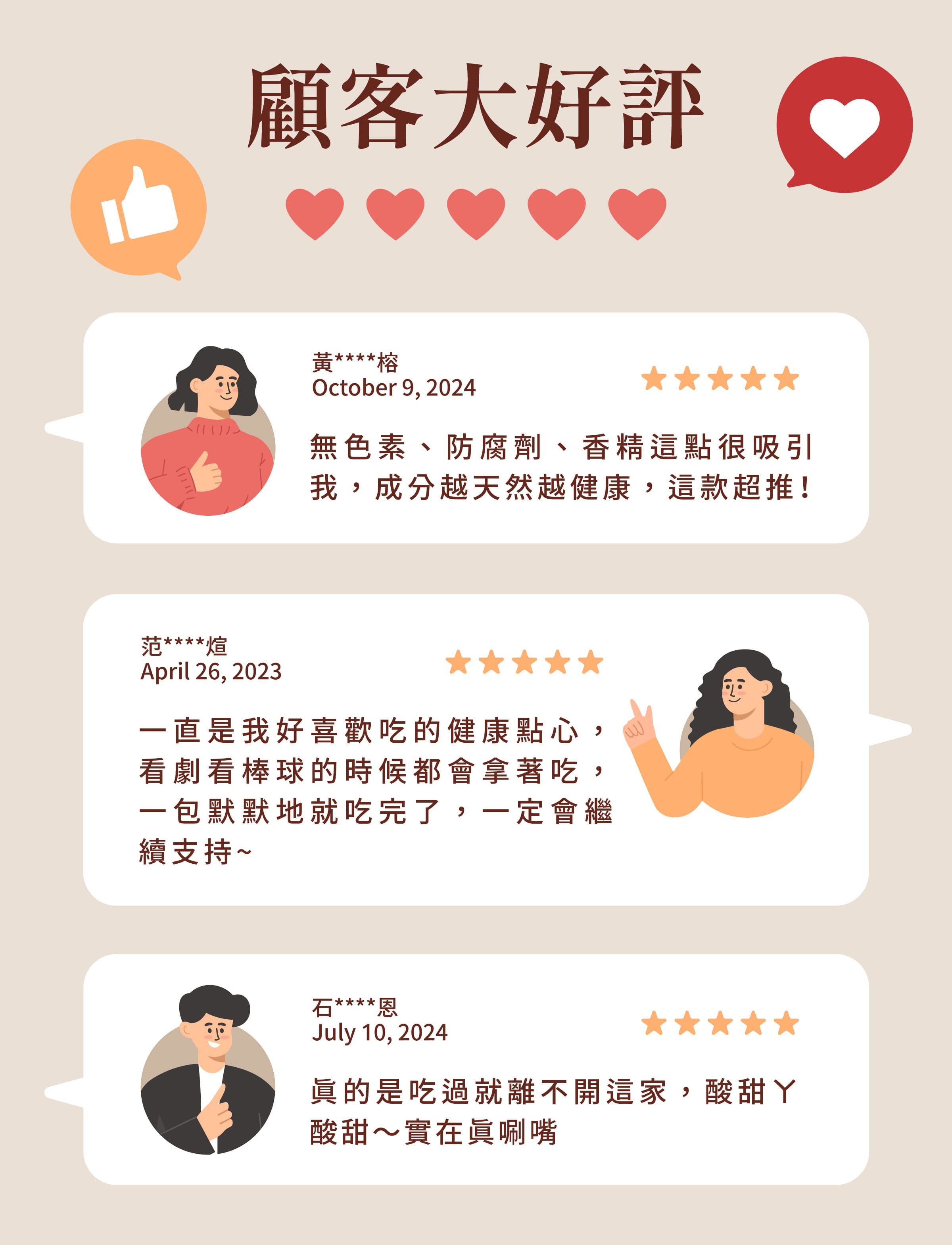 登義紅心芭樂果乾顧客評價