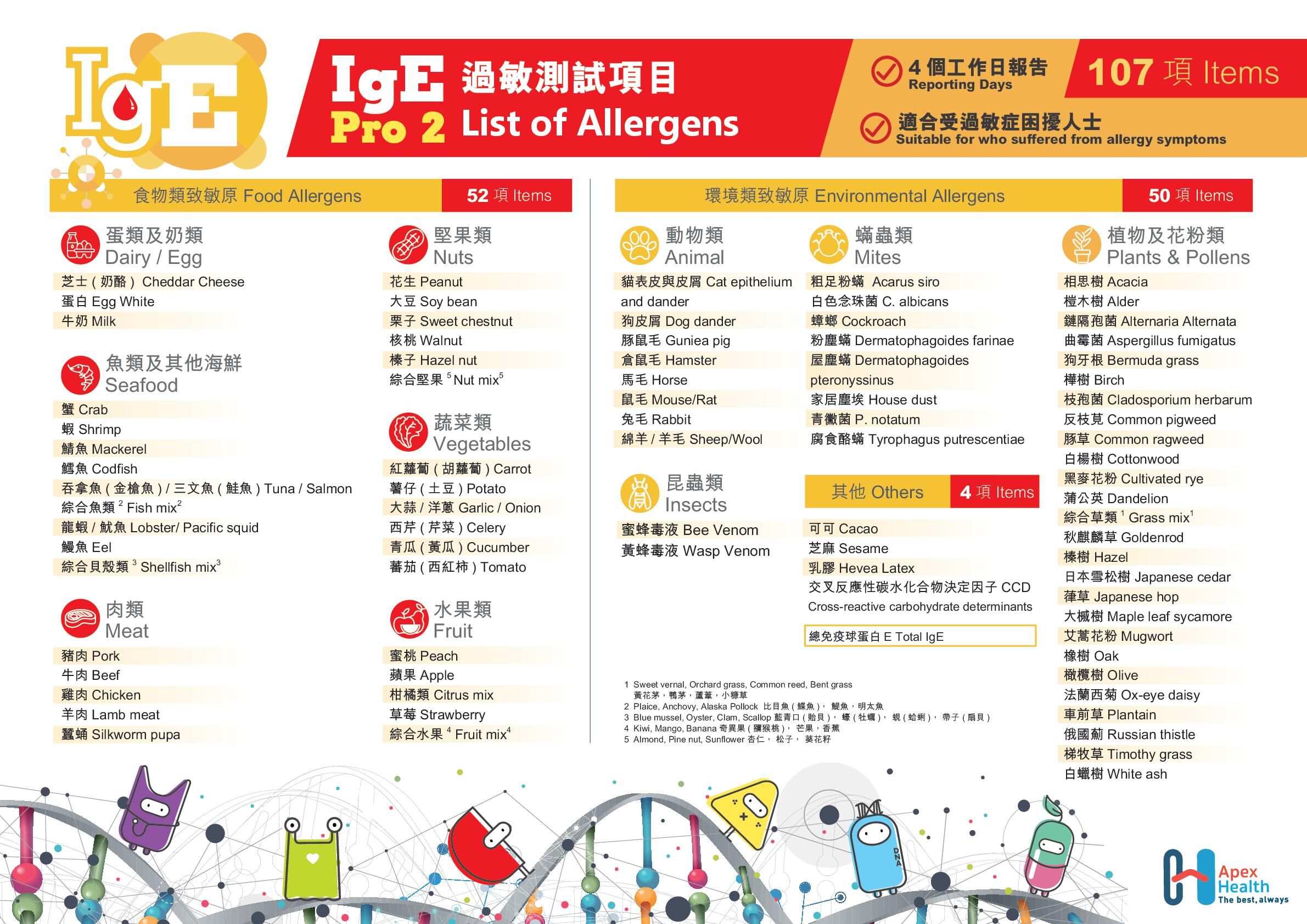 IgE Pro 2 過敏測試 (107種致敏原)