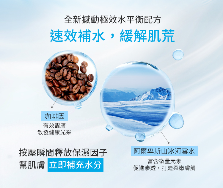 全新撼動極效水平衡配方,速效補水,緩解肌荒,咖啡因:有效醒膚散發健康光采,阿爾卑斯山冰河雪水:富含微量元素,打造柔嫩膚觸。