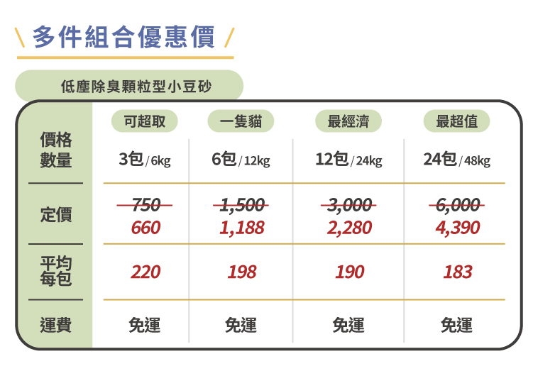 Hururu低塵除臭顆粒型小豆砂多件組合優惠價