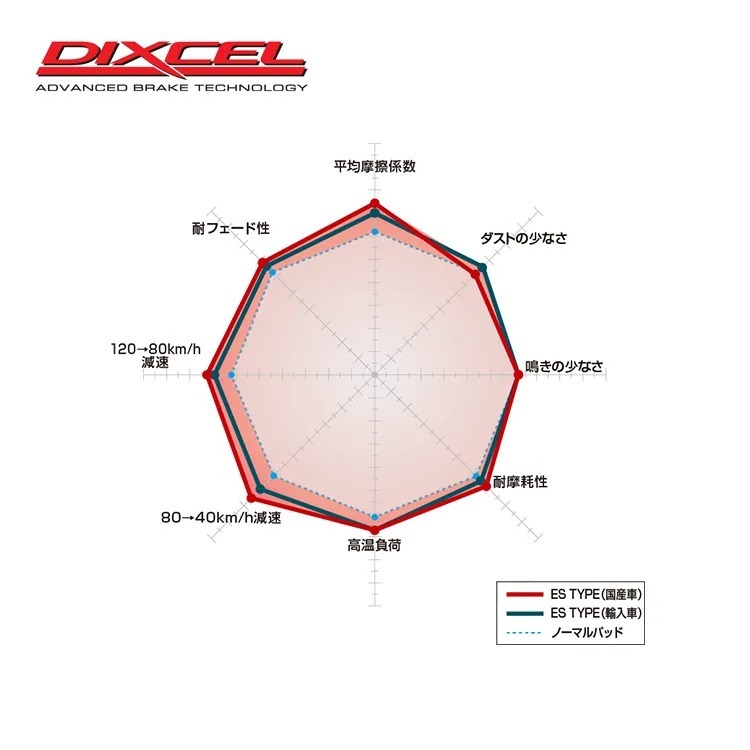 DIXCEL ES type 來令片 SUBARU FORESTER XT SJG