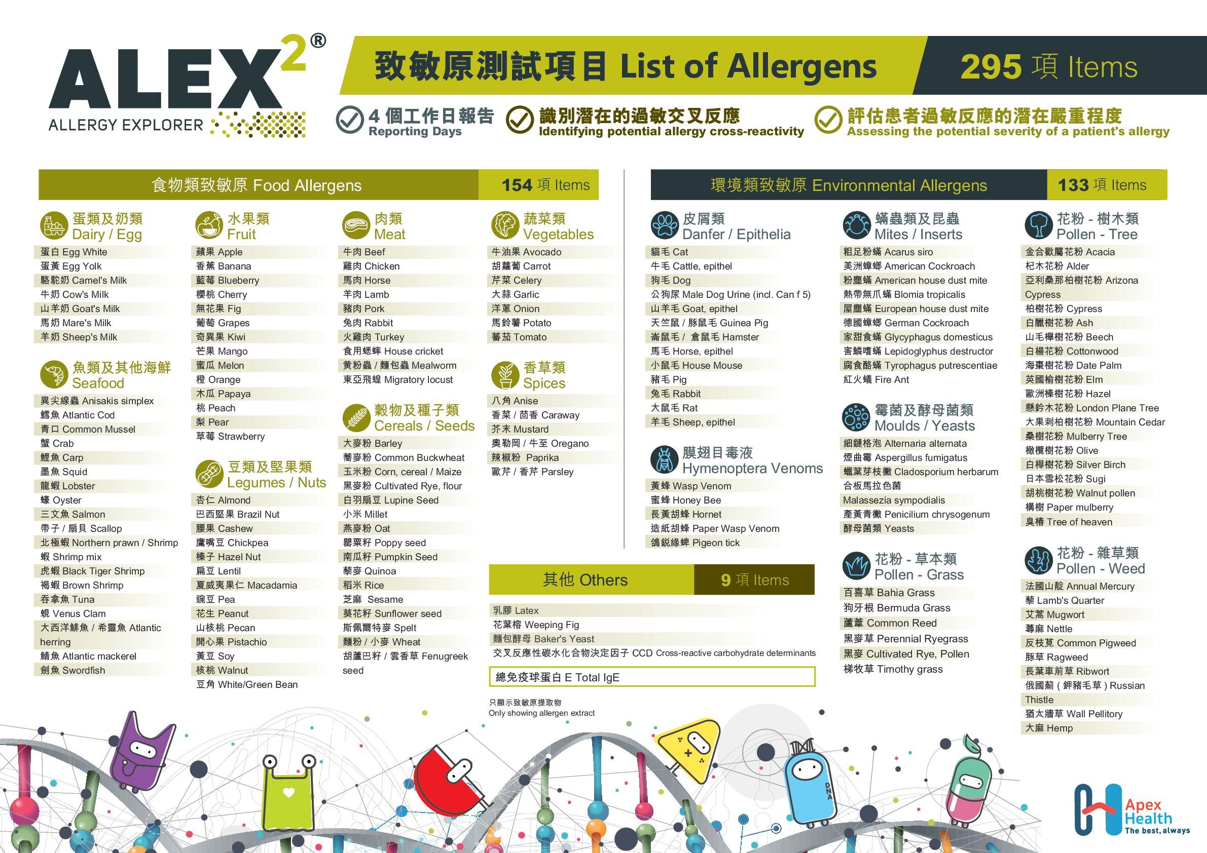 IgE ALEX²® 過敏測試 (295分子致敏原)