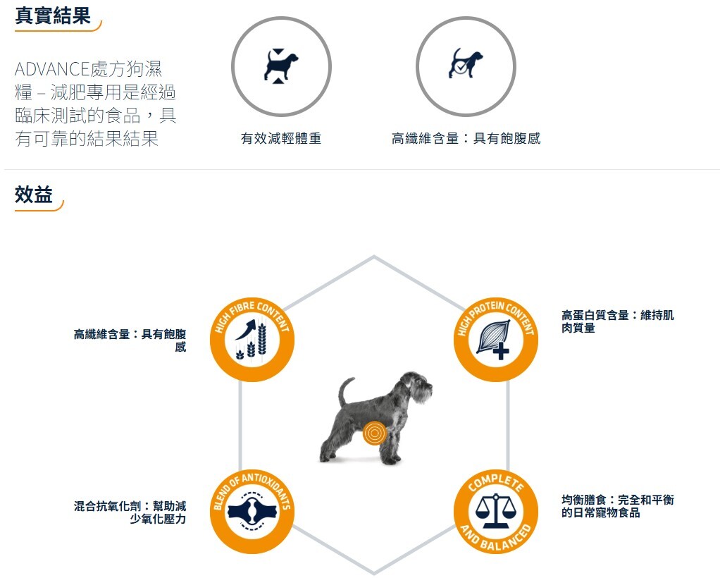 Advance - 處方狗濕糧 – 減肥專用 150G