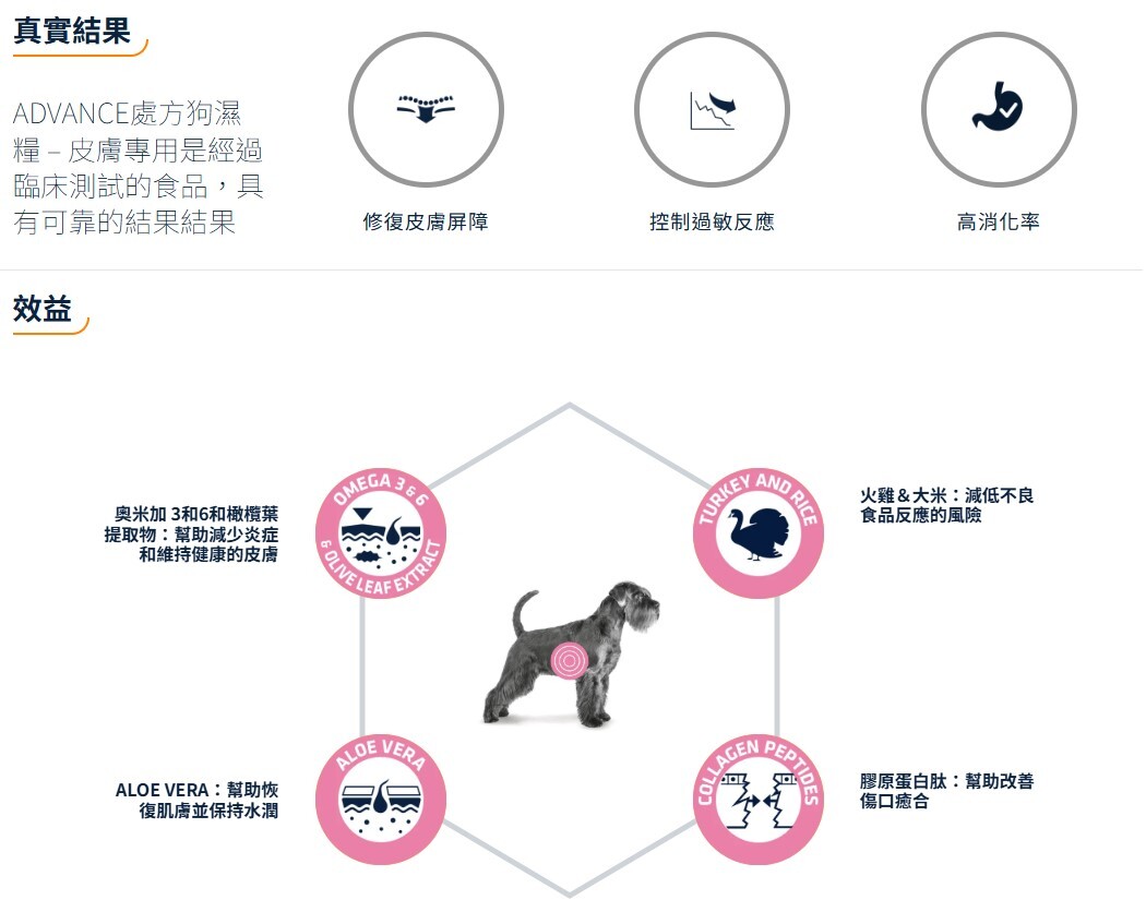 Advance - 處方狗濕糧 – 皮膚專用 150G