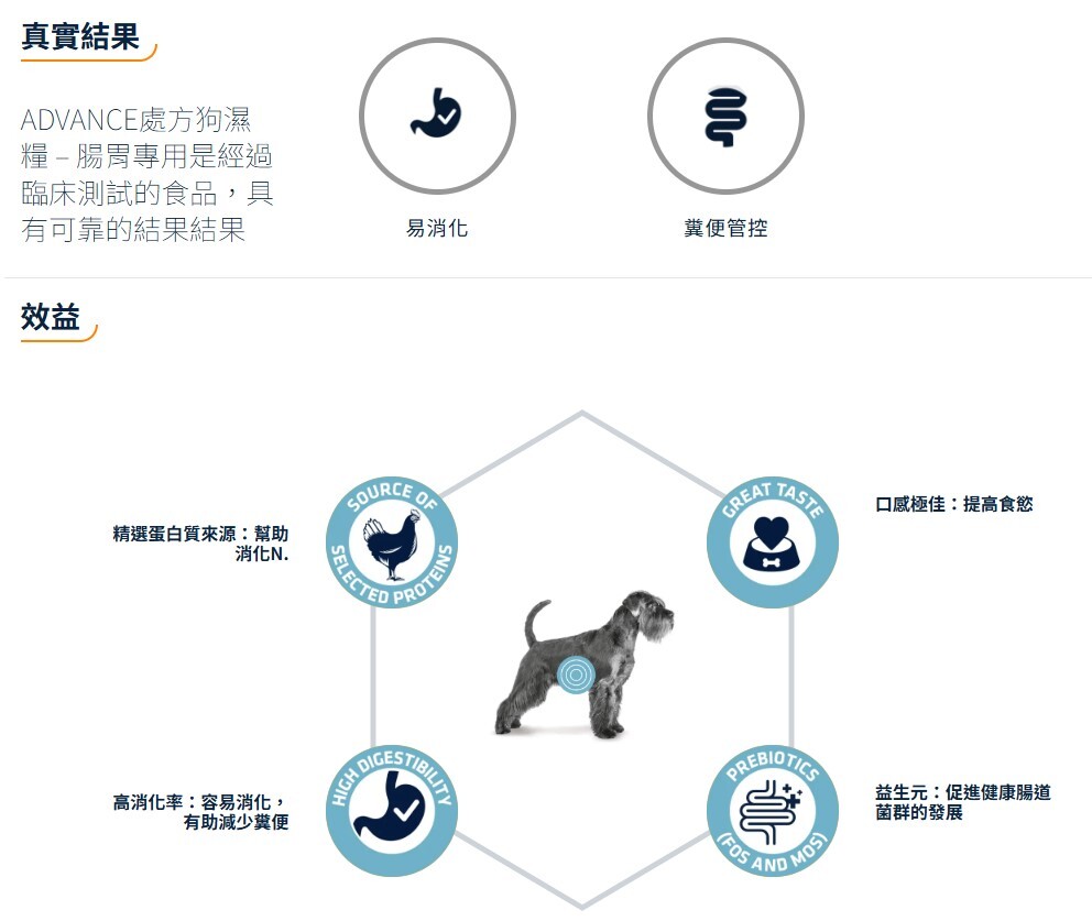 Advance 處方狗濕糧 – 腸胃專用 150G