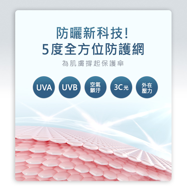 防曬新科技!5度全方位防護網,為肌膚撐起保護傘,抵禦UVA、UVB、空氣髒污、科技光、氧化壓力