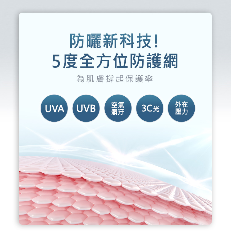 防曬新科技!5度全方位防護網,為肌膚撐起保護傘,抵禦UVA、UVB、空氣髒污、科技光、氧化壓力