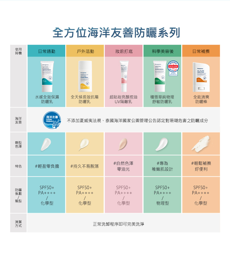 全方位海洋友善防曬系列,已使用時機挑選:日常通勤(水感全效保濕防曬乳)、戶外活動(全天候長效抗陽防曬乳)、妝前打底(超貼妝亮顏控油UV隔離乳)、醫美術後(積雪草純物理舒敏防曬乳)、日常補擦(全能清爽防曬棒),SPF50PA++++,清潔方式:正常洗卸程序即可完美洗淨