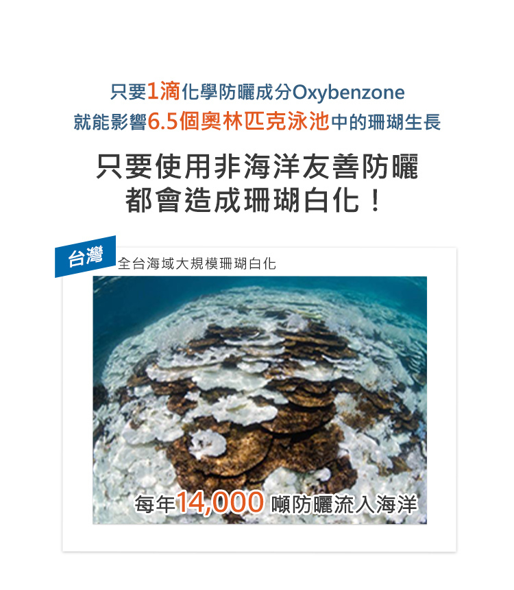 使用海洋友善防曬的重要性,只要1滴防曬成分Oxybenzone,就足夠影響6.5個奧林匹克泳池大小的珊瑚生長,目前每年有1.4萬噸防曬流入海洋,只要使用非海洋友善防曬都會造成珊瑚白化!