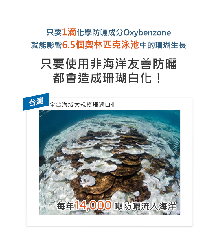 使用海洋友善防曬的重要性,只要1滴防曬成分Oxybenzone,就足夠影響6.5個奧林匹克泳池大小的珊瑚生長,目前每年有1.4萬噸防曬流入海洋,只要使用非海洋友善防曬都會造成珊瑚白化!