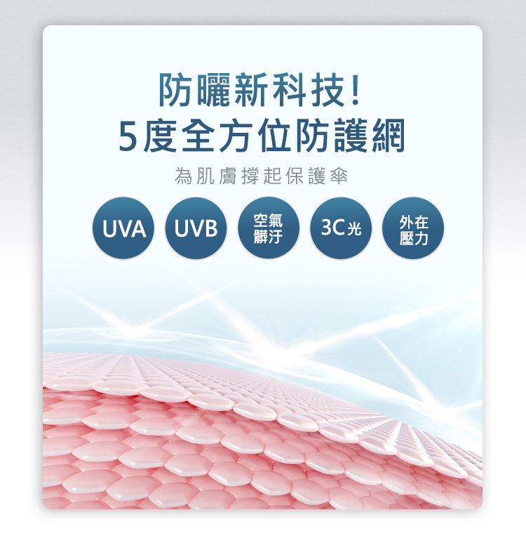 防曬新科技!5度全方位防護網,為肌膚撐起保護傘