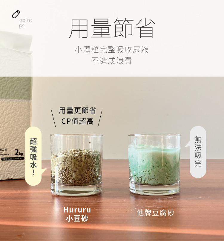 Hururu低塵除臭顆粒型小豆砂用量節省，小顆粒完整吸收尿液，不造成浪費​​  ​