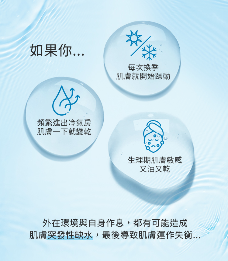 每次換季肌膚就開始躁動、頻繁進出冷氣房肌膚一下就變乾、生理期肌膚敏感又油又乾,外在環境與自身作息,都有可能造成肌膚突發性缺水,最後導致肌膚運作失衡。