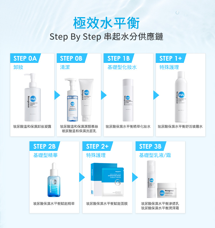 使用方式:第一步:輕輕按壓擠出綿密慕絲,第二步:由上而下、由內而外輕柔按摩(請避開眼周肌膚),第三步:以清水洗淨泡沫,並進行後續保養步驟。