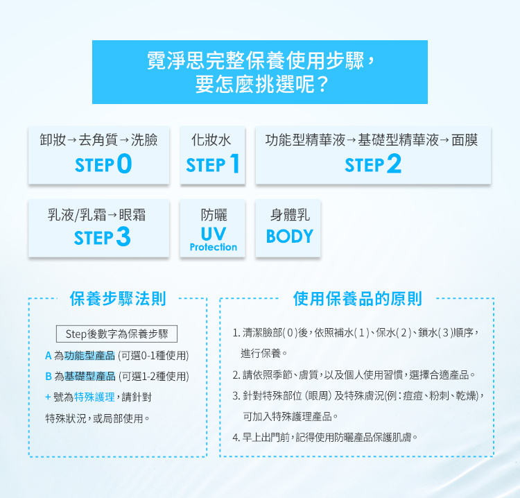 極效水平衡,一步步串起水分供應鏈。