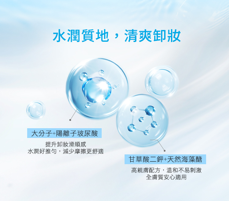 水潤質地,清爽卸妝,大分子加陽離子玻尿酸:洗後不乾澀、不緊繃、清爽水嫩,甘草酸二鉀加天然海藻醣:高親膚配方,溫和不易刺激全膚質安心適用。