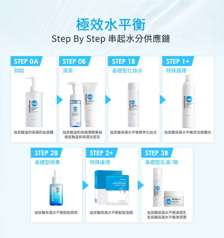 極效水平衡,一步步串起水分供應鏈。