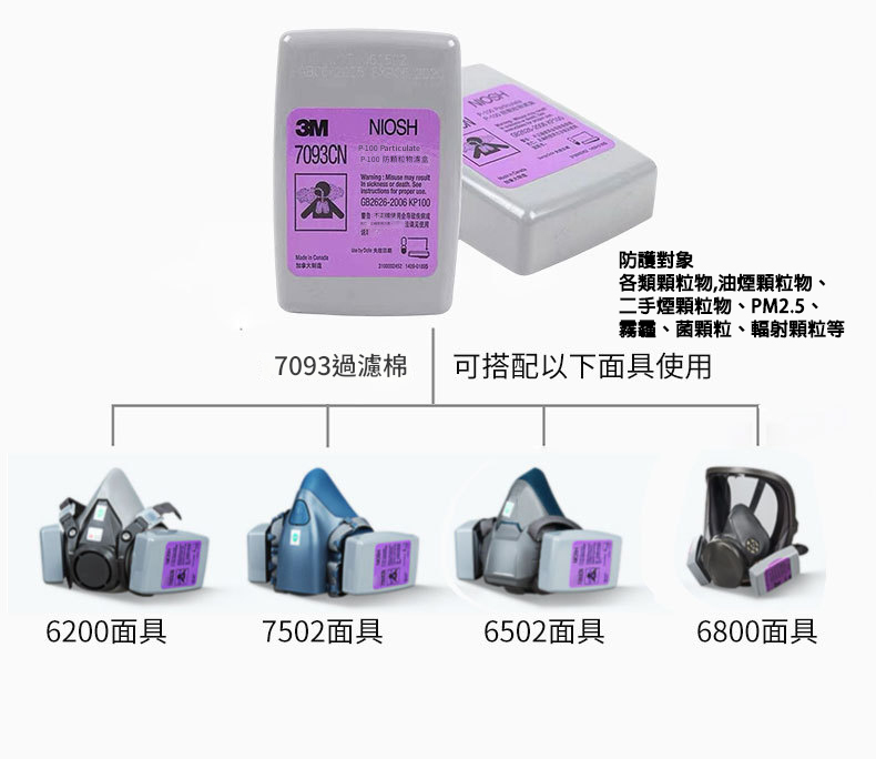 附發票｜3M 7093CN 濾毒罐｜P100濾毒盒 防煙塵輻射顆粒物過濾棉 玻璃纖維電焊煙濾盒