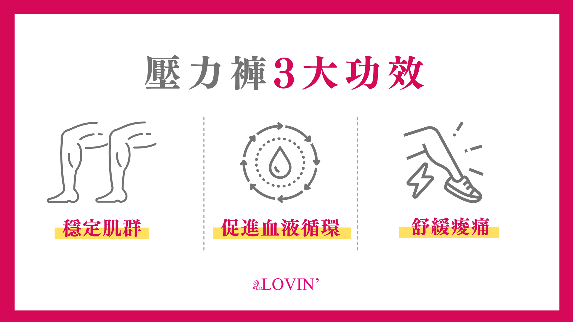 壓力褲3大功效