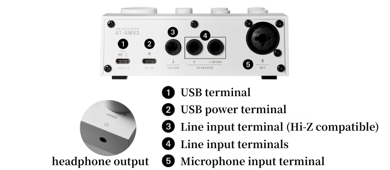 DTM・DAW audio-technica AT-UMX3 WH AT-UMX3 | Audio-Technica