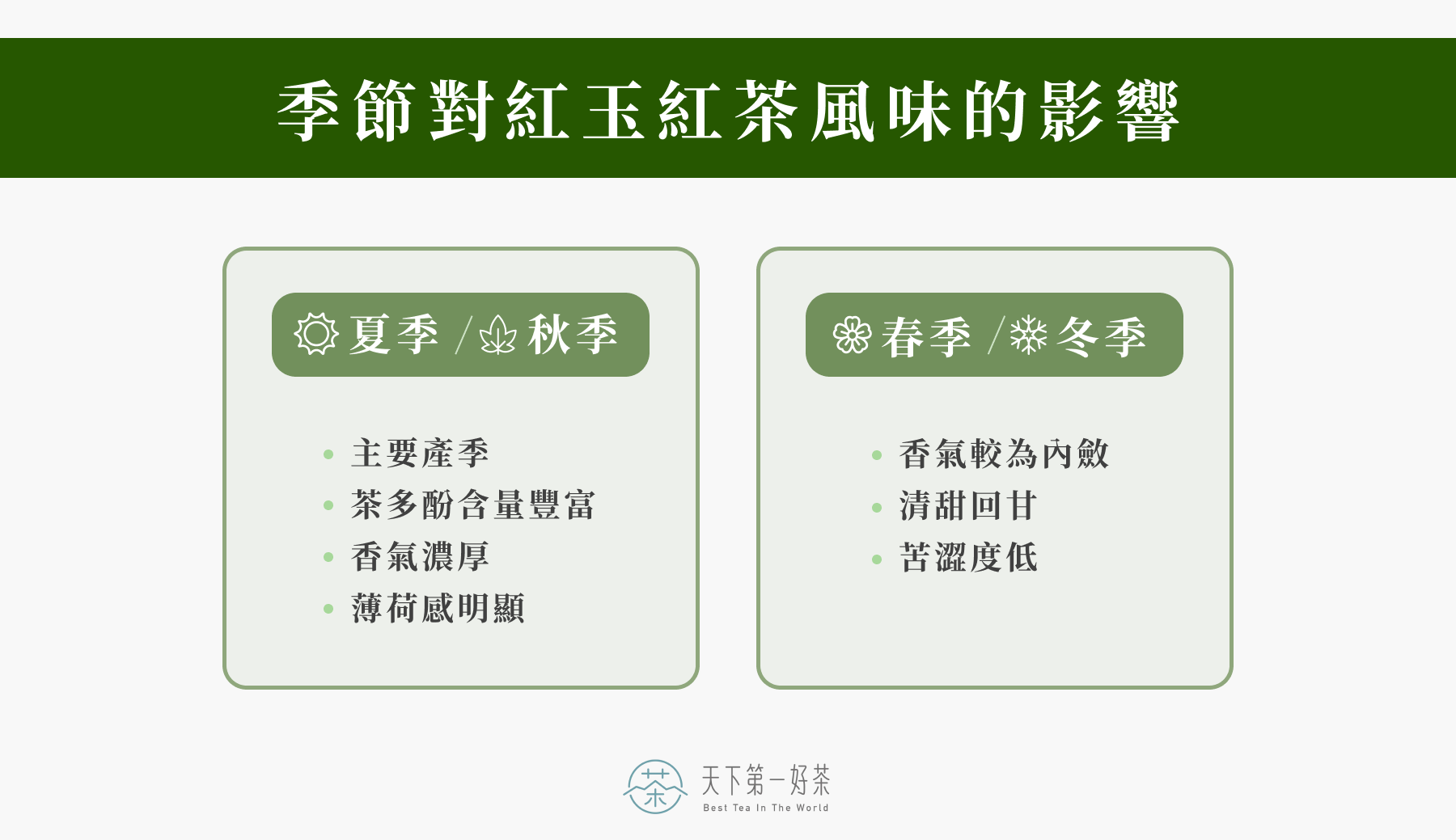 季節對紅玉紅茶風味的影響