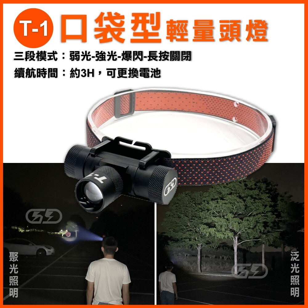 T-1 口袋型強光頭燈 晶典光電