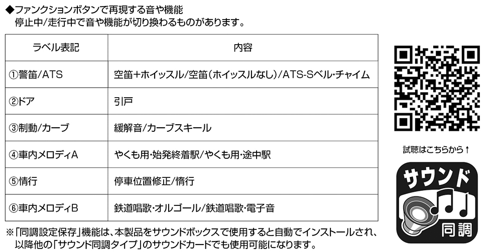 Kato 22-243-3 381系 音效卡
