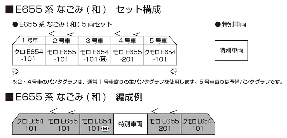 Kato 10-1991 N規 E655系 なごみ 電車.5輛
