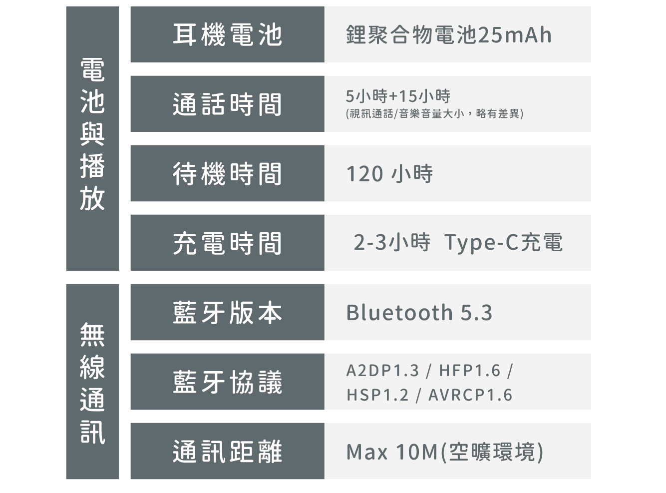 電池與撥放、無線通訊