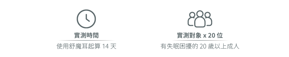 實測時間 使用舒魔耳起14天 實測對象20位 有失眠困擾的20歲以上成人