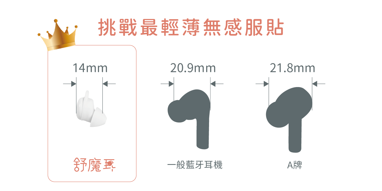 挑戰最輕最薄最服貼